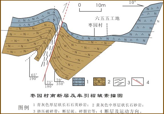 傾向滑移斷層