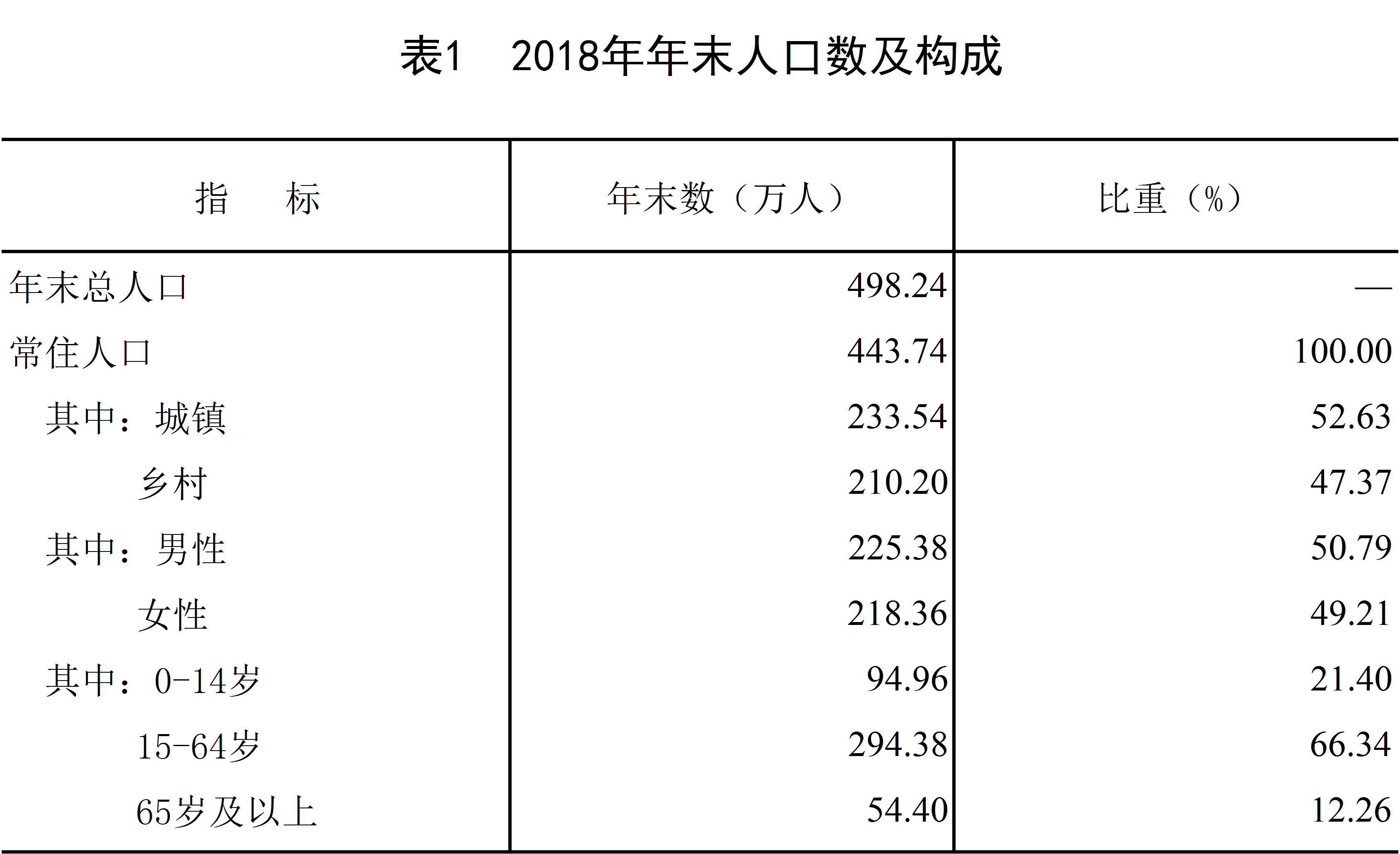 許昌人口數