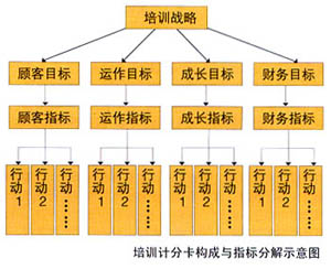 培訓示意圖