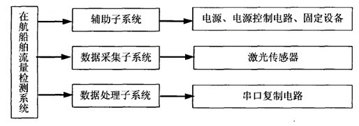 系統組成示意圖