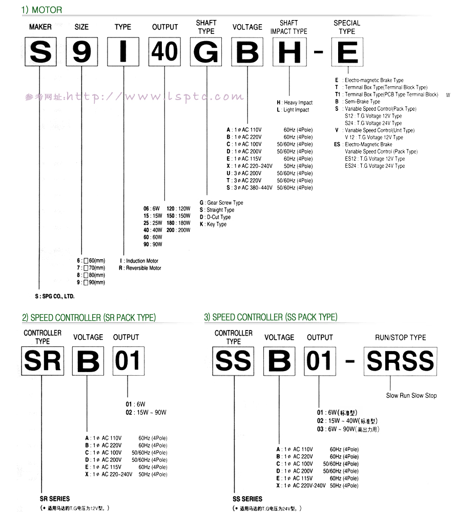 韓國SPG電機選型參考表