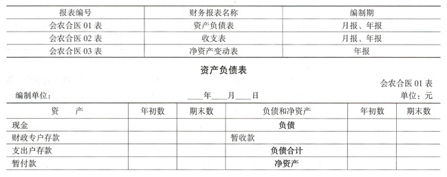 新型農村合作醫療基金會計制度