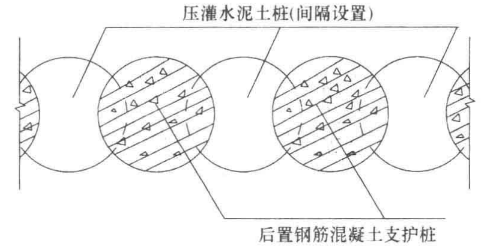 壓灌水泥土樁構築泥炭土地層基坑截水帷幕施工工法