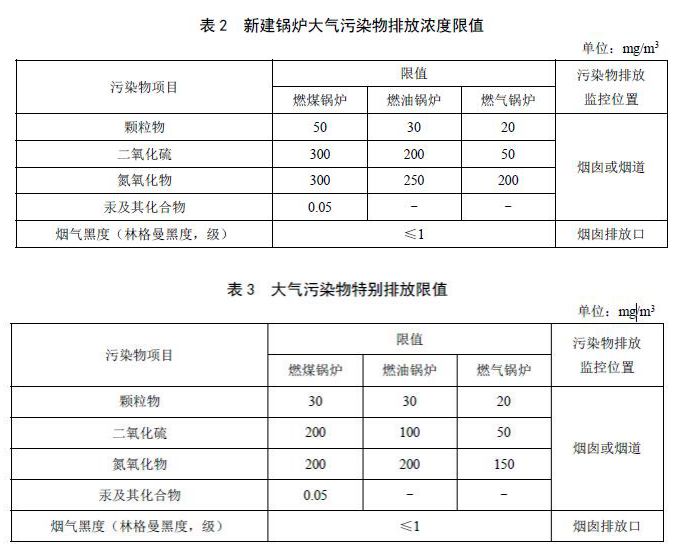 廣東省鍋爐大氣污染物排放標準