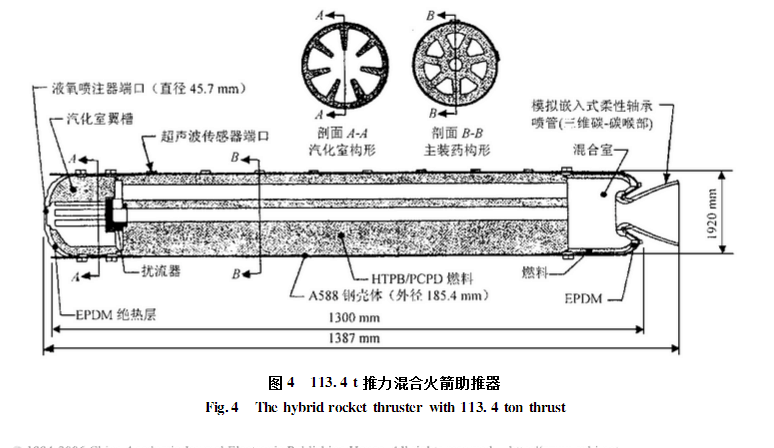 固液火箭