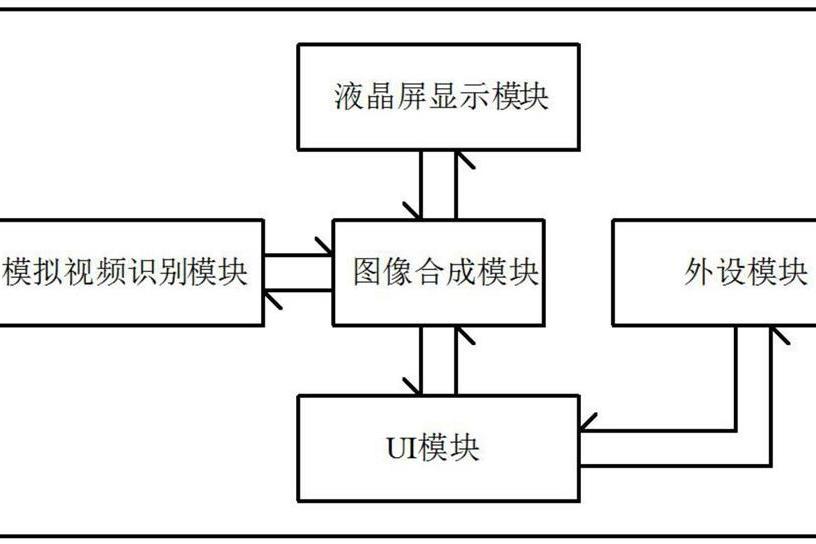 一種支持模擬視頻的智慧型屏裝置及方法