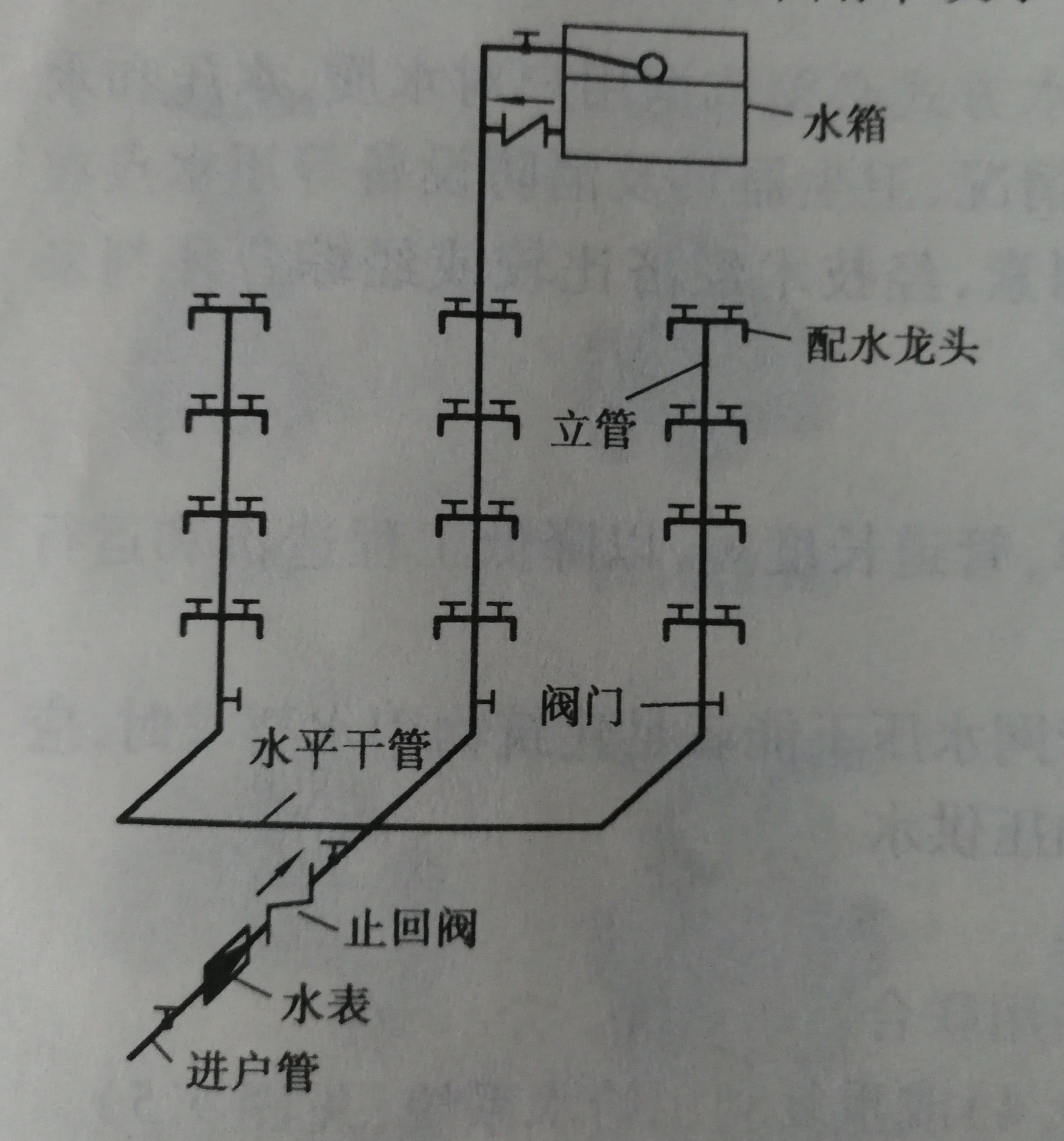 給水方式