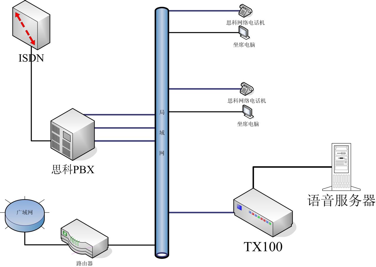 電腦錄音系統