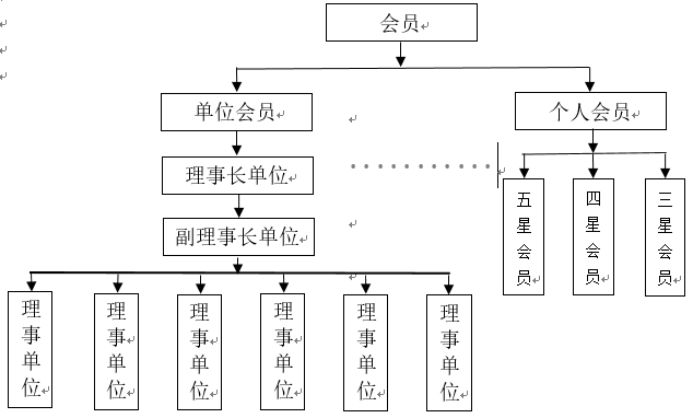 中國學業規划行業聯盟