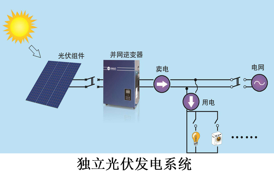 獨立光伏發電系統(離網光伏發電系統)