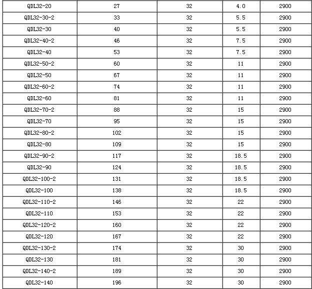 QDL型立式管道多級離心泵