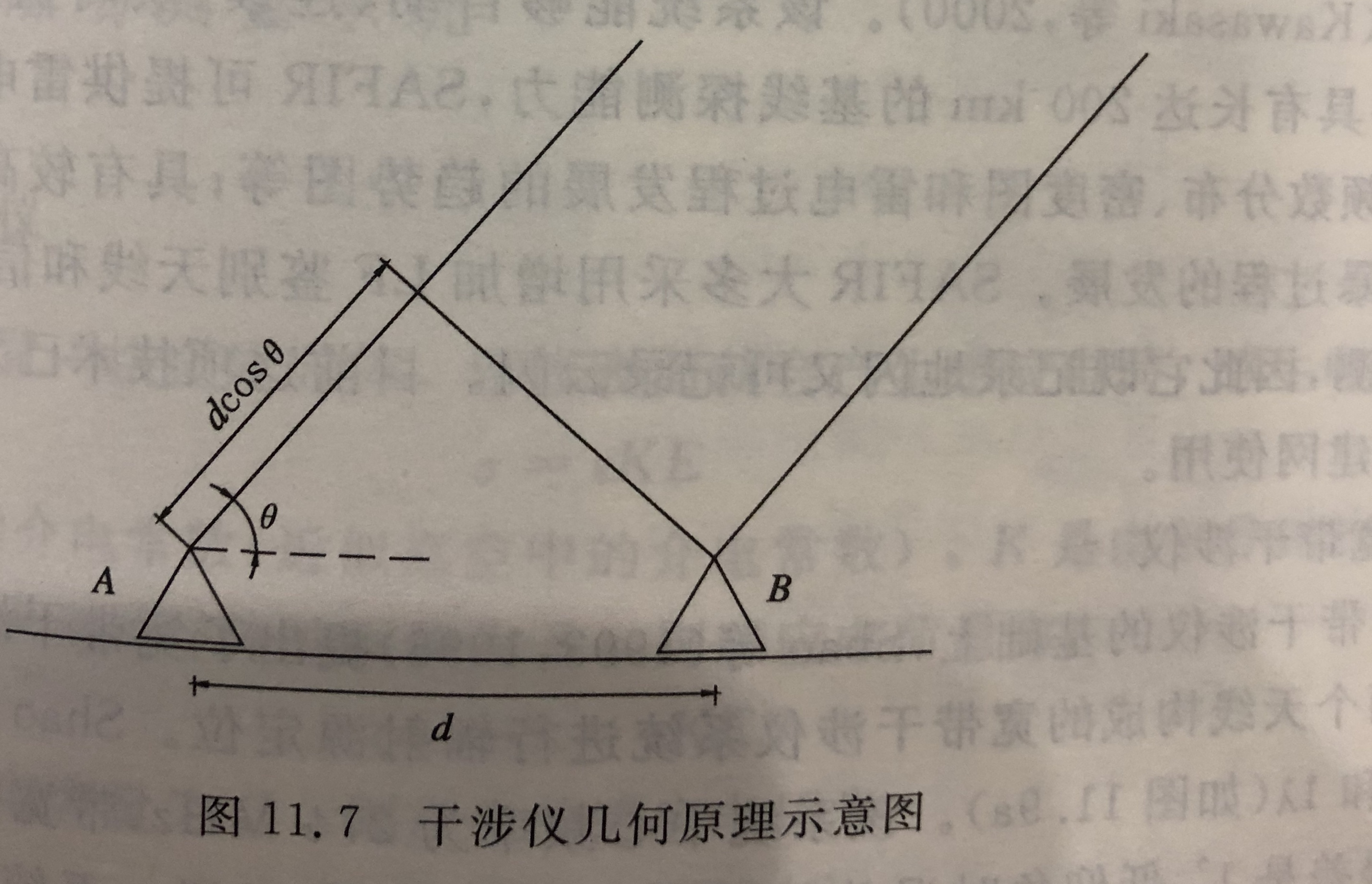 雷電干涉法定位