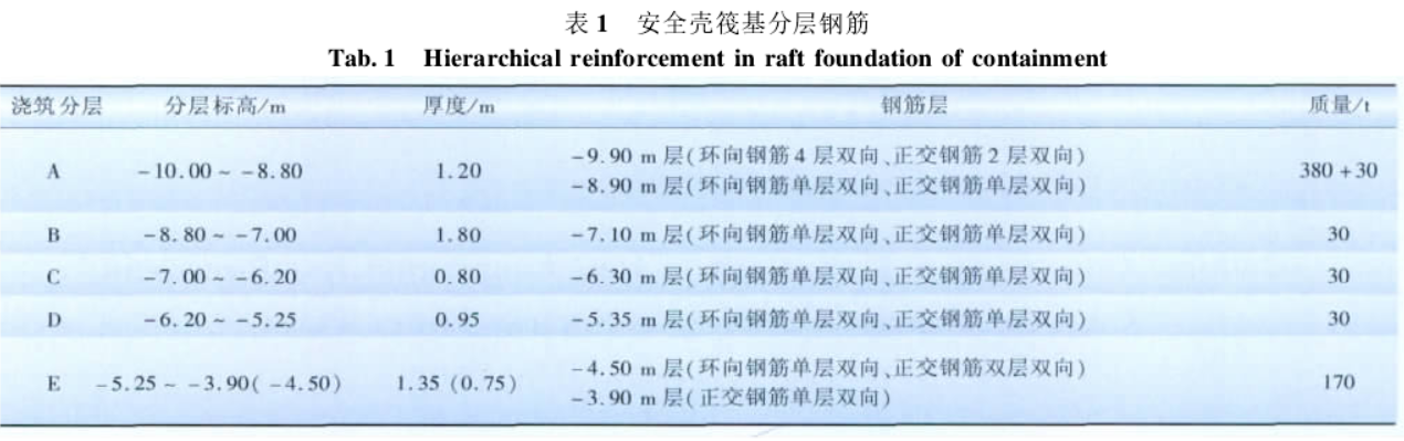 核電廠反應堆廠房