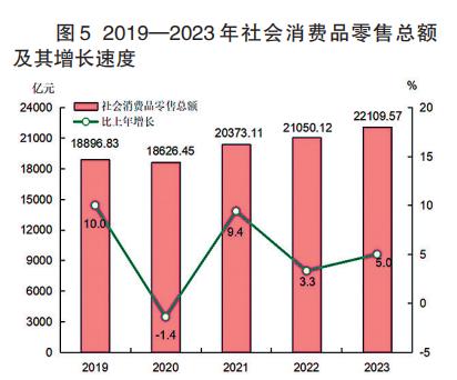 2023年福建省國民經濟和社會發展統計公報