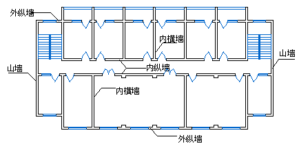 橫牆和縱牆示意