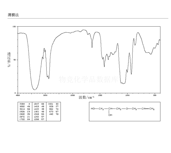 3-烯丙氧基-1,2-丙二醇