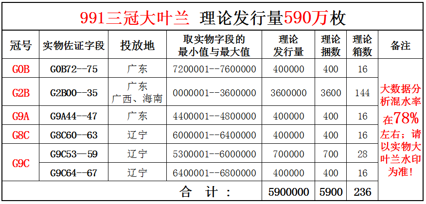 第五套人民幣壹元大葉蘭