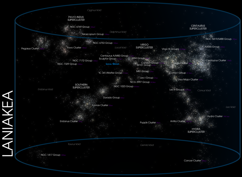 NGC 1023星系群