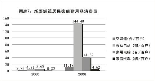 新疆的發展與進步