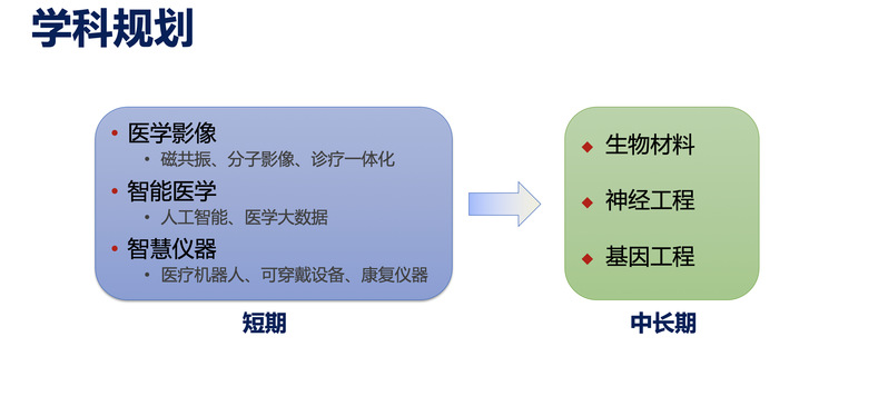 上海科技大學生物醫學工程學院