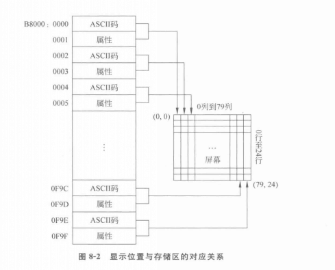 顯示程式