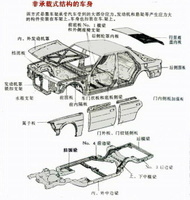 承載式車體