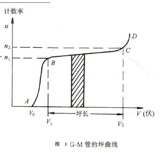 衰變基本規律