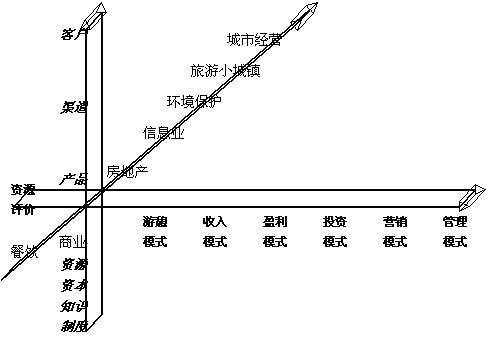 趨勢分析法(趨勢預測法)