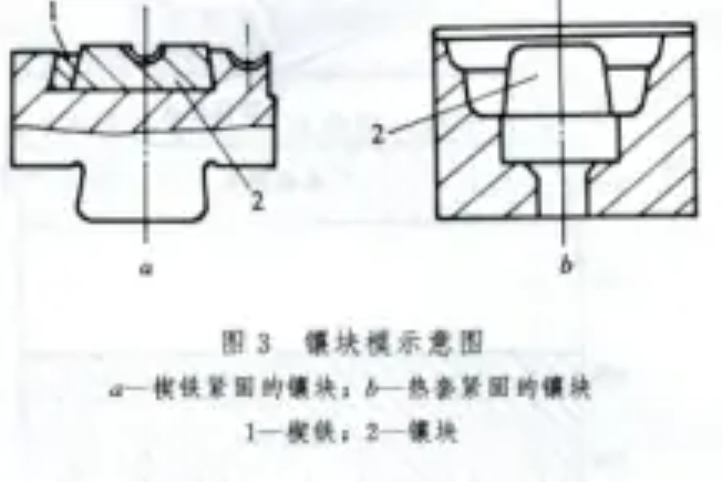 大型機鍛模