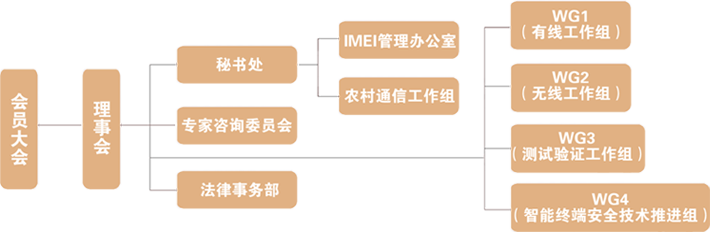 電信終端測試技術協會