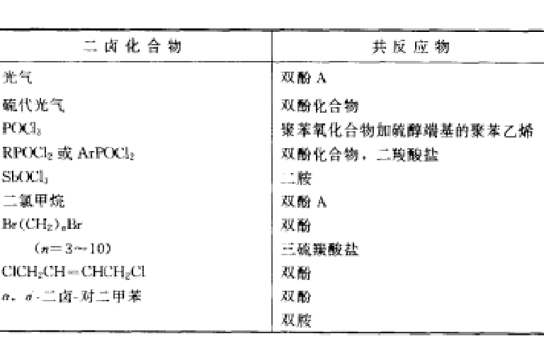 相轉移催化縮聚