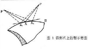 衍射的幾何理論