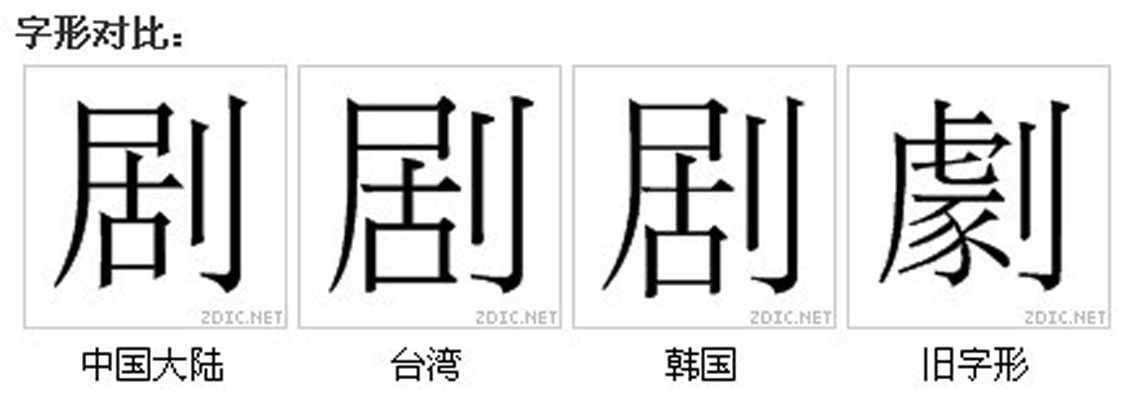 字形對比