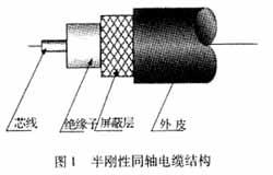 半剛性電纜