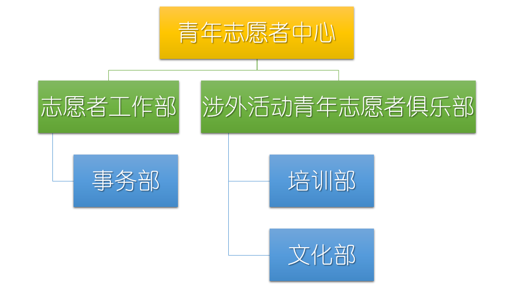 上海對外經貿大學團委青年志願者中心