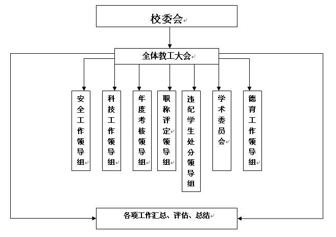 浮山二中辦事流程圖