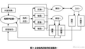 危機溝通