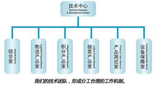 上海兆信防偽科技有限公司