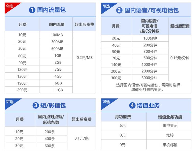 聯通4G(沃4G)