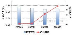 持倉結構