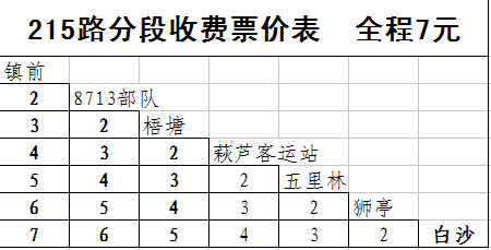 莆田市公共運輸有限公司