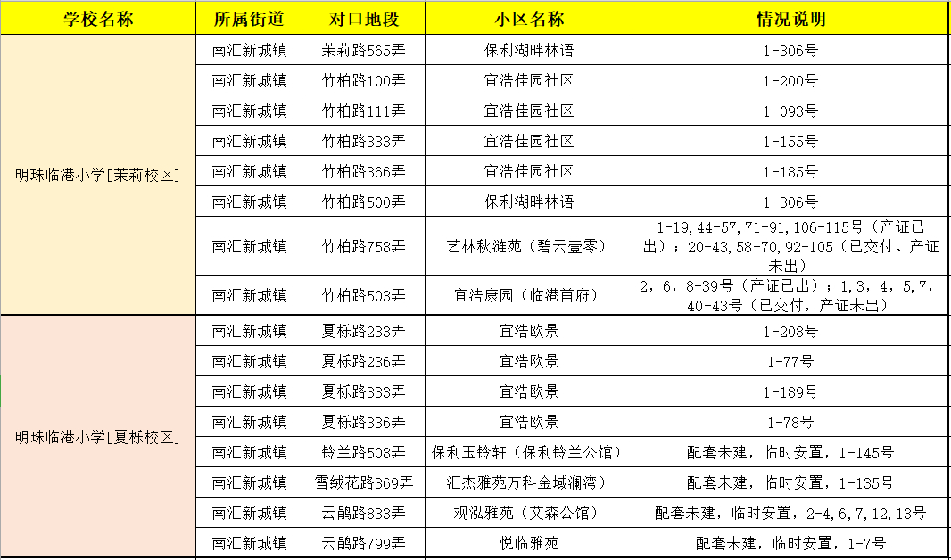 浦東新區明珠臨港國小