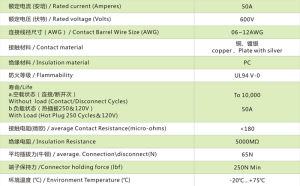 ANEN-SAS50電源連線器