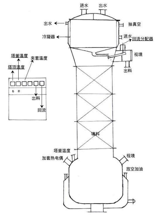 含蠟分餾