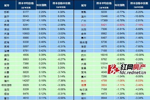 上海市平價房價格管理暫行辦法