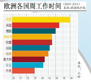 6小時工作制