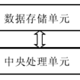 氣象數據採集系統