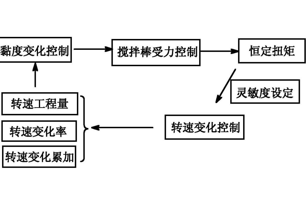 一種分析超高分子量聚乙烯樹脂溶脹性能的方法