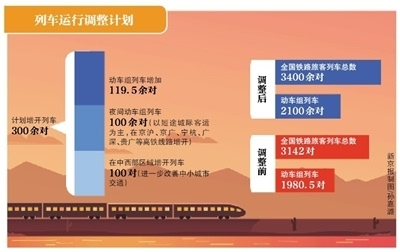 列車運行圖(調圖)