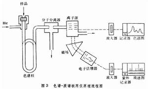 催化劑研究中的物理化學方法